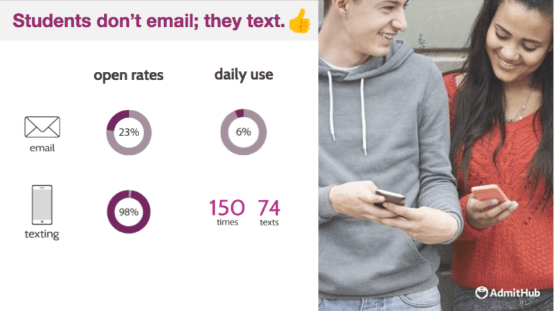 students don't email they text