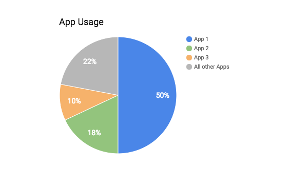 university mobile app usage