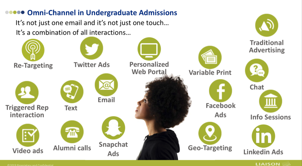 Omni Channel Admissions