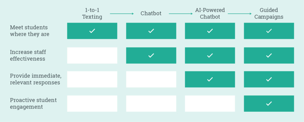 Chatbot Capabilities Chart