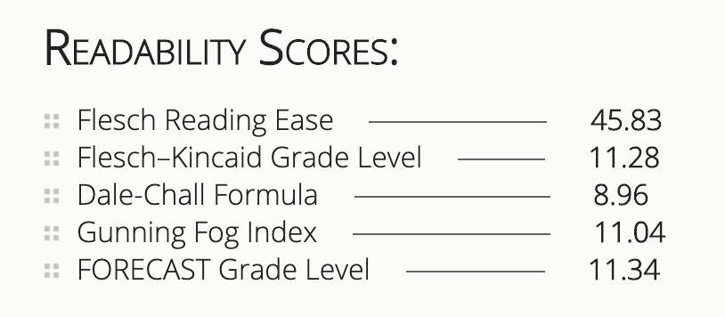 Readability Scores for website text
