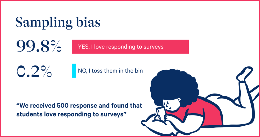 Understanding sampling bias