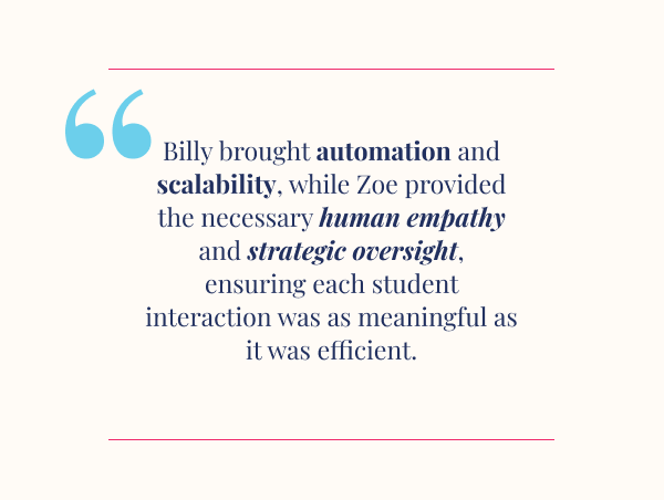 Billy brought automation and scalability, while Zoe provided the necessary human empathy and strategic oversight, ensuring each student interaction was as meaningful as it was efficient.